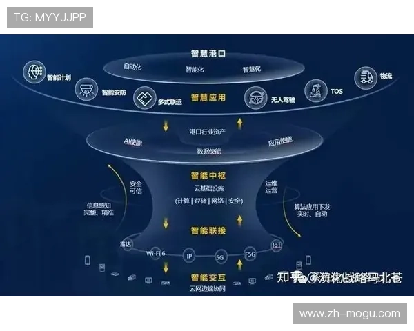 智慧场馆发展重点从硬件堆砌转向软件生态构建